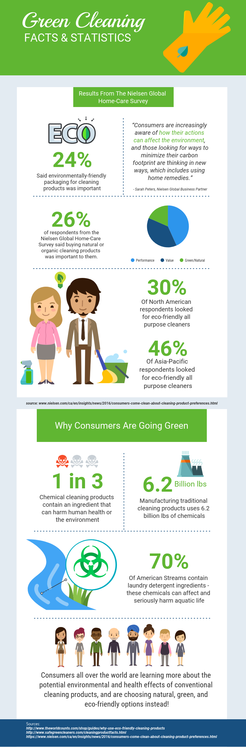 Home Care survey 